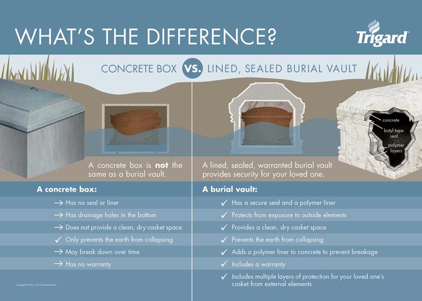 grave-liners-vs-burial-vaults